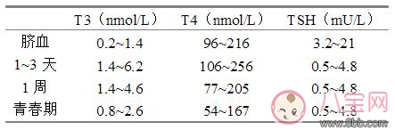 新生儿常用化验正常值 新生妈妈必备