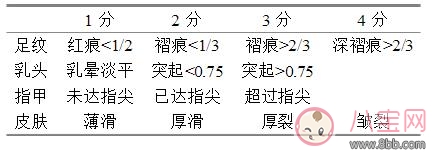 新生儿常用化验正常值 新生妈妈必备