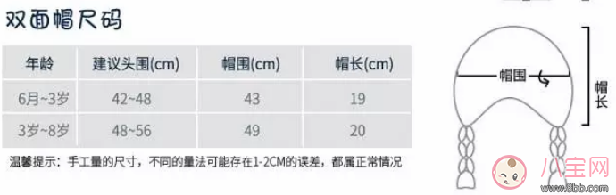 育儿|加拿大FlapjackKids双面帽宝宝戴怎么样 FlapjackKids双面帽花色有哪些