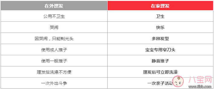 飞利浦宝宝电动理发器怎么样 用飞利浦宝宝电动理发器理发宝宝会哭吗