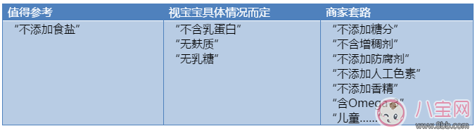 宝宝食品不添加防腐剂是真的吗 宝宝食品有哪些是添加的防腐剂的