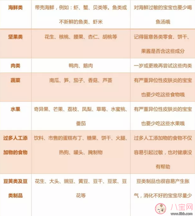 如何判断宝宝是否食物过敏了 如何找出过敏食物