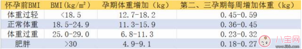 孕中期有哪些不适问题 如何缓解孕期胃灼热