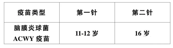 婴幼儿及青少年哪些疫苗有必要接种 婴幼儿及青少年疫苗接种指南