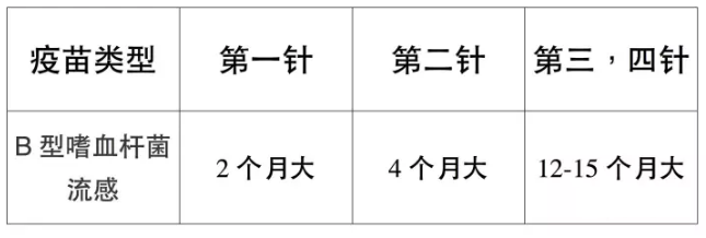 婴幼儿及青少年哪些疫苗有必要接种 婴幼儿及青少年疫苗接种指南