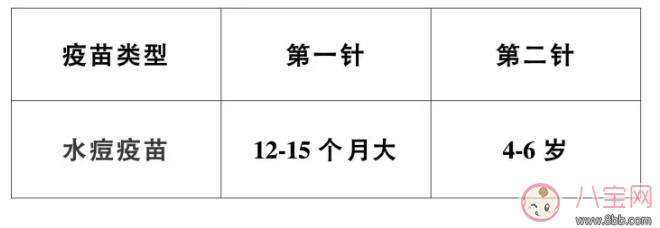 婴幼儿及青少年哪些疫苗有必要接种 婴幼儿及青少年疫苗接种指南