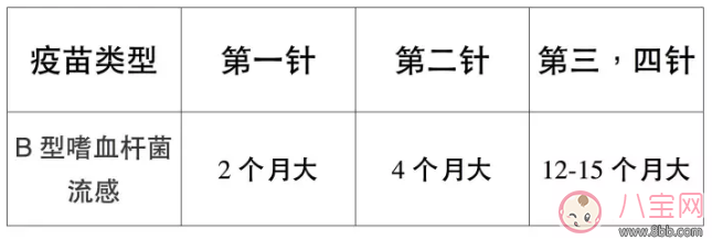 婴幼儿及青少年哪些疫苗有必要接种 婴幼儿及青少年疫苗接种指南