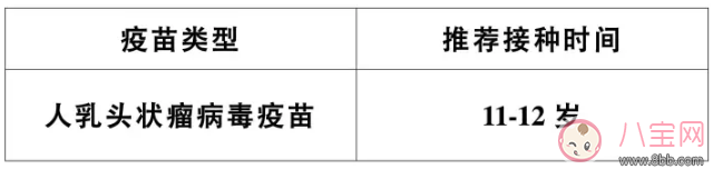 婴幼儿及青少年哪些疫苗有必要接种 婴幼儿及青少年疫苗接种指南