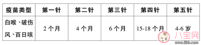 婴幼儿及青少年哪些疫苗有必要接种 婴幼儿及青少年疫苗接种指南