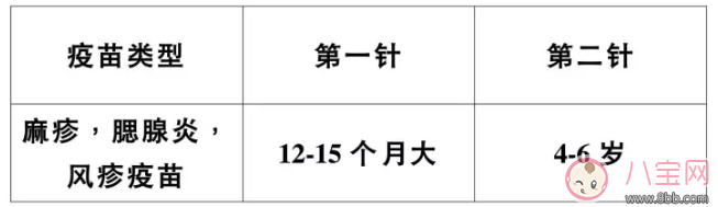 婴幼儿及青少年哪些疫苗有必要接种 婴幼儿及青少年疫苗接种指南