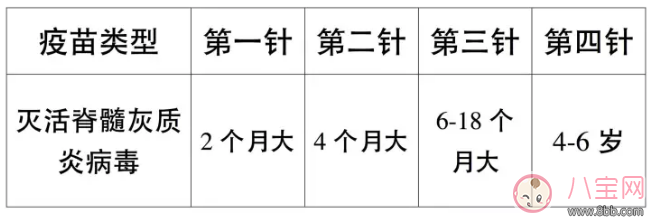 婴幼儿及青少年哪些疫苗有必要接种 婴幼儿及青少年疫苗接种指南