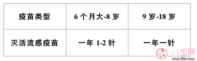 婴幼儿及青少年哪些疫苗有必要接种 婴幼儿及青少年疫苗接种指南