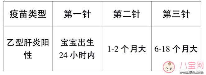 婴幼儿及青少年哪些疫苗有必要接种 婴幼儿及青少年疫苗接种指南