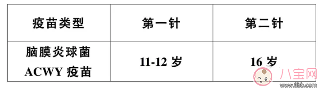 婴幼儿及青少年哪些疫苗有必要接种 婴幼儿及青少年疫苗接种指南