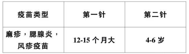 婴幼儿及青少年哪些疫苗有必要接种 婴幼儿及青少年疫苗接种指南