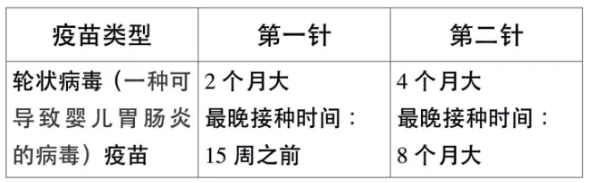 婴幼儿及青少年哪些疫苗有必要接种 婴幼儿及青少年疫苗接种指南