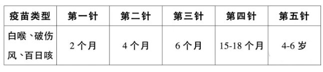 婴幼儿及青少年哪些疫苗有必要接种 婴幼儿及青少年疫苗接种指南