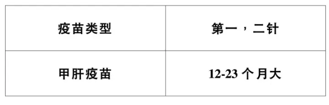 婴幼儿及青少年哪些疫苗有必要接种 婴幼儿及青少年疫苗接种指南