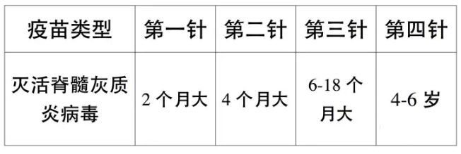 婴幼儿及青少年哪些疫苗有必要接种 婴幼儿及青少年疫苗接种指南