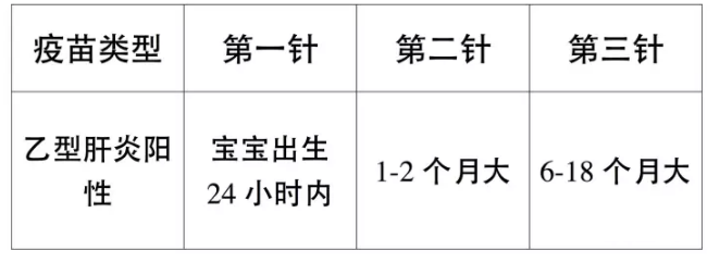 婴幼儿及青少年哪些疫苗有必要接种 婴幼儿及青少年疫苗接种指南