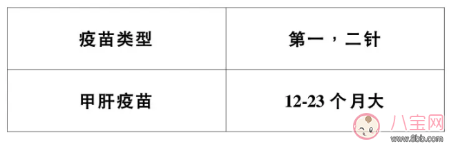 婴幼儿及青少年哪些疫苗有必要接种 婴幼儿及青少年疫苗接种指南