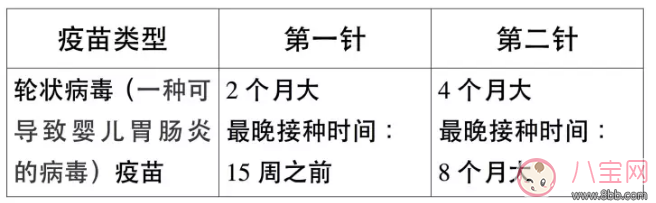 婴幼儿及青少年哪些疫苗有必要接种 婴幼儿及青少年疫苗接种指南