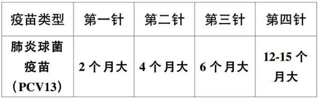 婴幼儿及青少年哪些疫苗有必要接种 婴幼儿及青少年疫苗接种指南