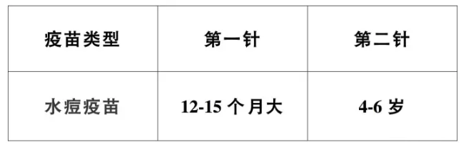 婴幼儿及青少年哪些疫苗有必要接种 婴幼儿及青少年疫苗接种指南