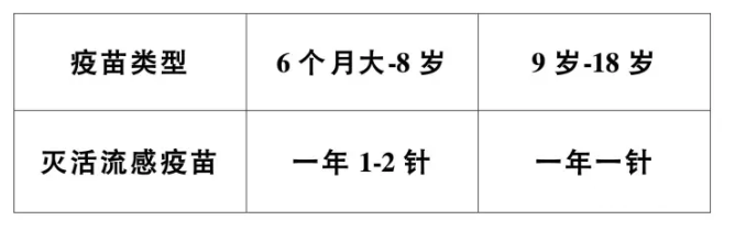 婴幼儿及青少年哪些疫苗有必要接种 婴幼儿及青少年疫苗接种指南