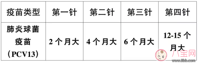 婴幼儿及青少年哪些疫苗有必要接种 婴幼儿及青少年疫苗接种指南