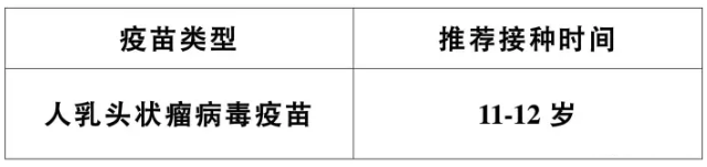 婴幼儿及青少年哪些疫苗有必要接种 婴幼儿及青少年疫苗接种指南