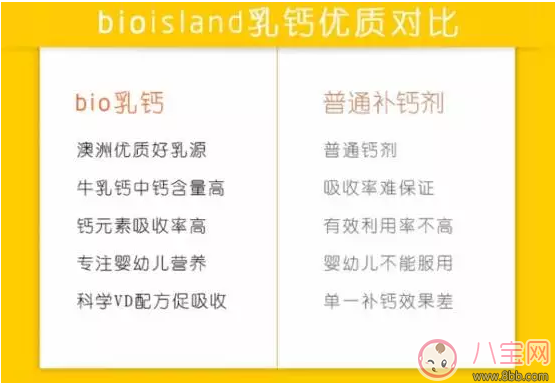 bio Island纯天然乳钙怎么样 bio Island纯天然乳钙怎么吃好