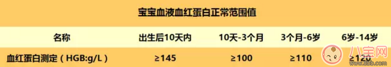 检查|小孩血常规报告单红细胞分析 怎么看宝宝血常规报告单红细胞正常参数