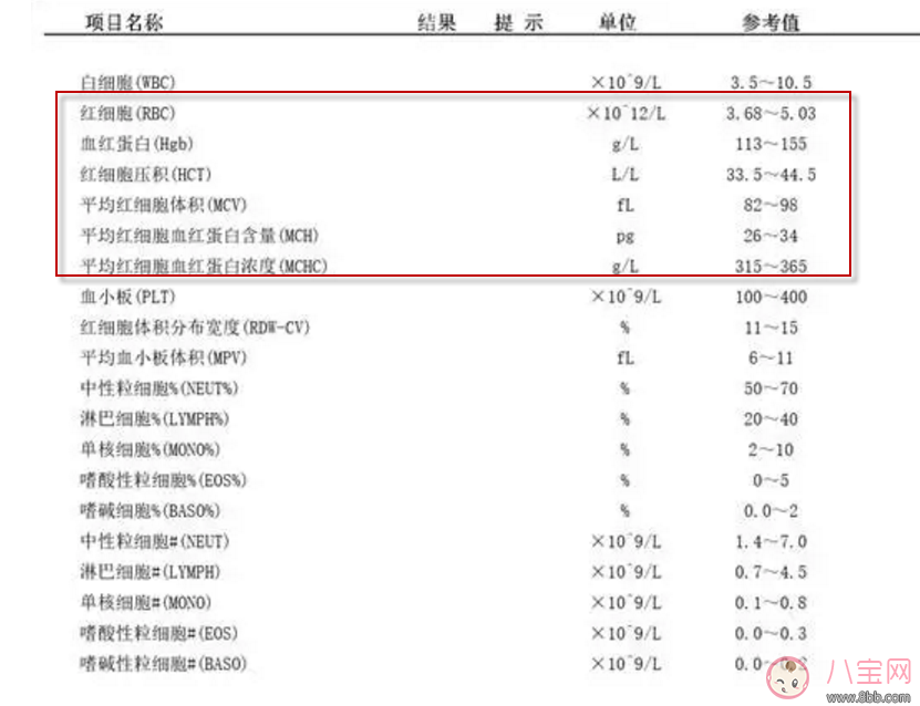 检查|小孩血常规报告单红细胞分析 怎么看宝宝血常规报告单红细胞正常参数