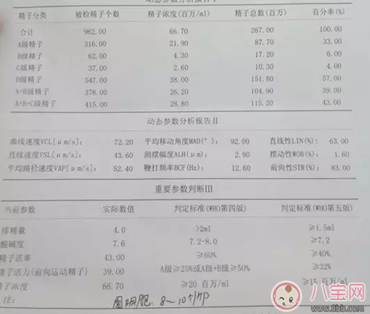 精液常规检查挂哪个科 精液常规报告单怎么看