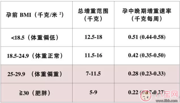 如何在生活中预防妊娠糖尿病 妊娠糖尿病控制方法