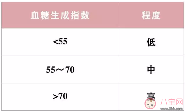 如何在生活中预防妊娠糖尿病 妊娠糖尿病控制方法