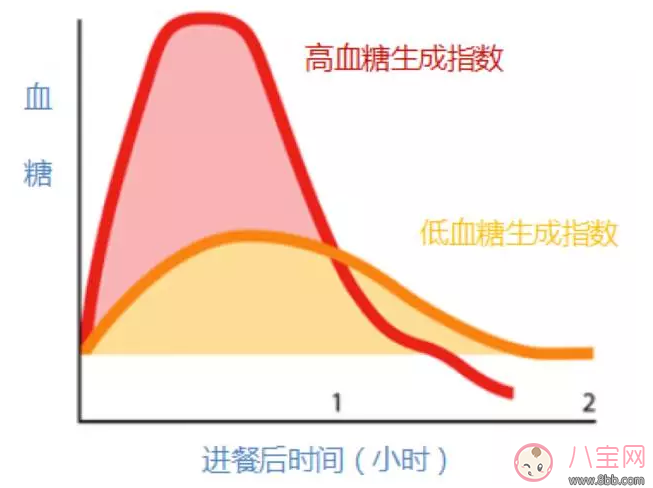 如何在生活中预防妊娠糖尿病 妊娠糖尿病控制方法