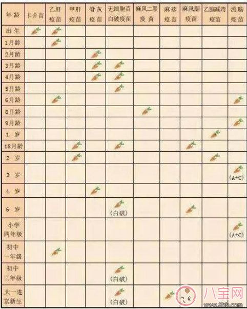 育儿|宝宝接种疫苗的程序是什么样的 如何制定宝宝疫苗接种计划