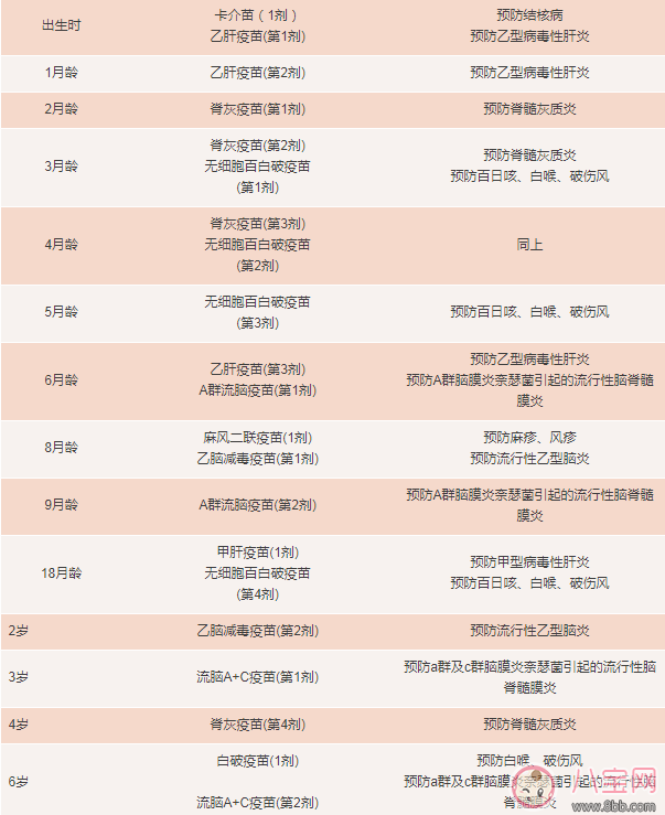 育儿|宝宝接种疫苗的程序是什么样的 如何制定宝宝疫苗接种计划