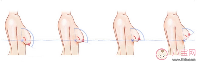 呵护乳房健康避免乳腺疾病 如何检查自己的乳房