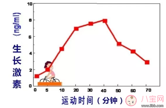 什么运动能够促进长高 做什么运动对长高有帮助