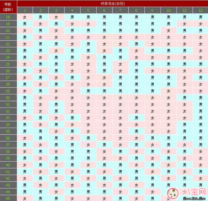 2018年清宫图生男生女推测表  清宫图生男生女表怎么看