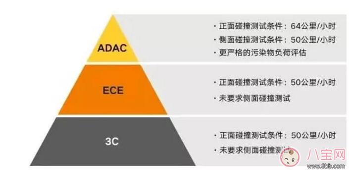 儿童安全座椅欧洲标准有哪些 儿童安全座椅质量怎么选