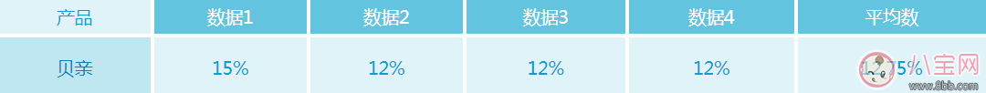 贝亲和强生润肤霜哪个保湿性好  贝亲和强生润肤霜保湿性完整版测评