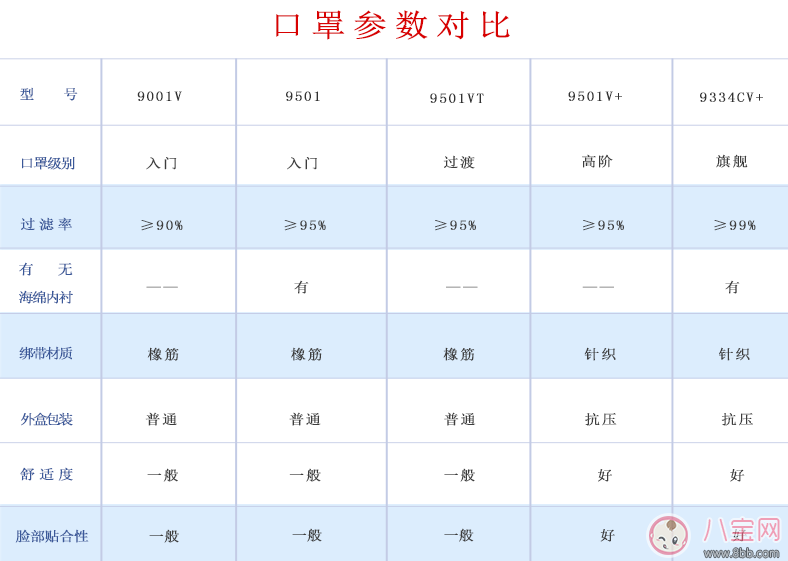 雾霾口罩可以洗吗 防雾霾口罩的清洗方法是什么