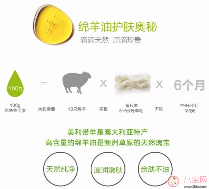 G&M绵羊油滋润霜孕妇能用吗   G&M绵羊油滋润霜可以当面霜吗