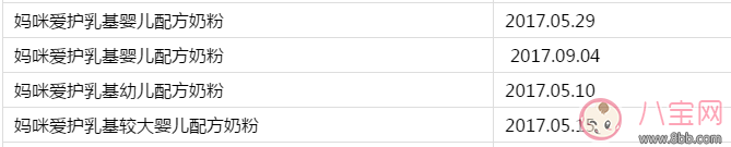 奶粉|妈咪爱奶粉怎么查看批次 妈咪爱奶粉哪些批次出问题了