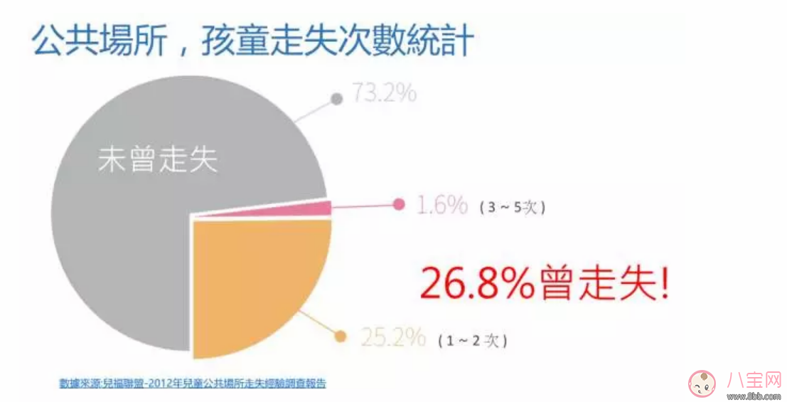 带孩子看防走失电影可以预防走失吗   怎么避免孩子意外走失