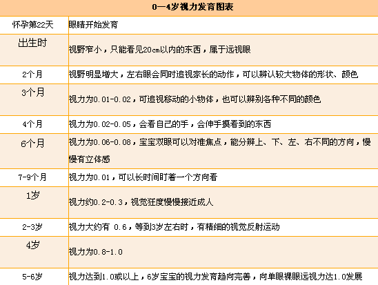 健康|宝宝多大开始定期检查视力 宝宝多久检查一次视力好